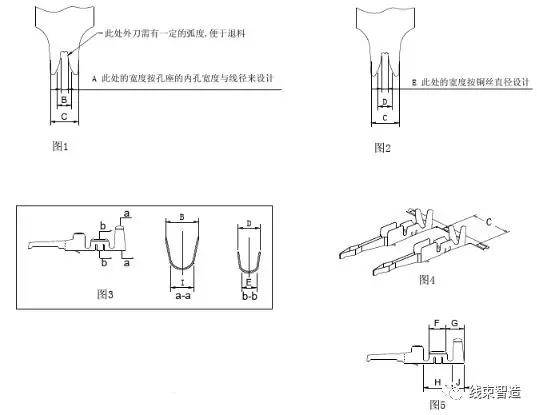 端子机保养,调试,故障排除及模具刀片设计原理