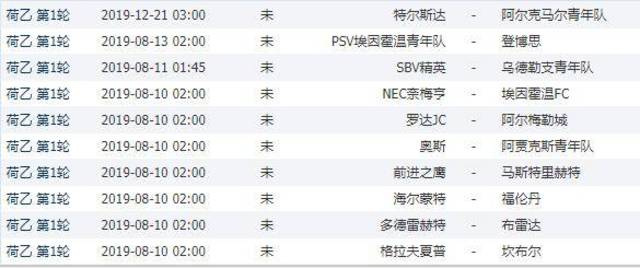 19\/20赛季欧洲五大联赛+荷甲英冠等开赛时间