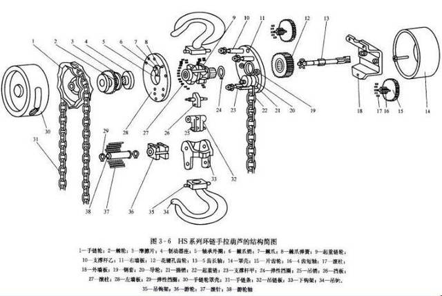 华工机械-手拉葫芦工作原理及省力原理是什么?