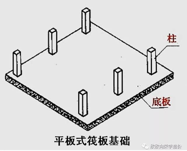 梁板式筏形基础,如图6所示.