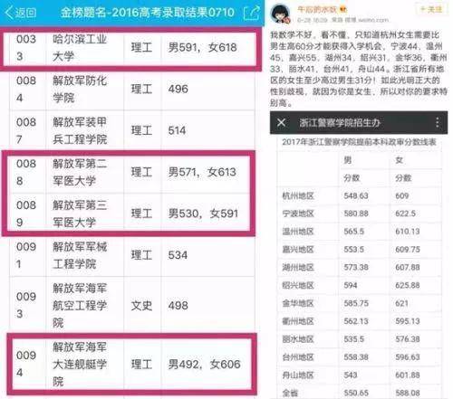 “如果不那样招生，恐怕前面录取的就全是女生了吧？”