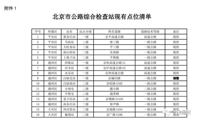 北京将新增31座进京检查站,就在这些地方!