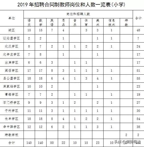 不限户籍,中专可报!沧州市再招教师792人!