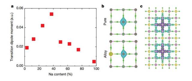 干货:DFT计算跃迁电偶极矩