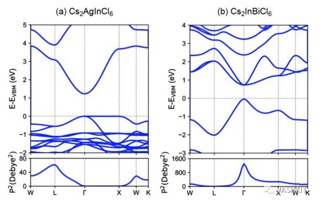 干货:DFT计算跃迁电偶极矩