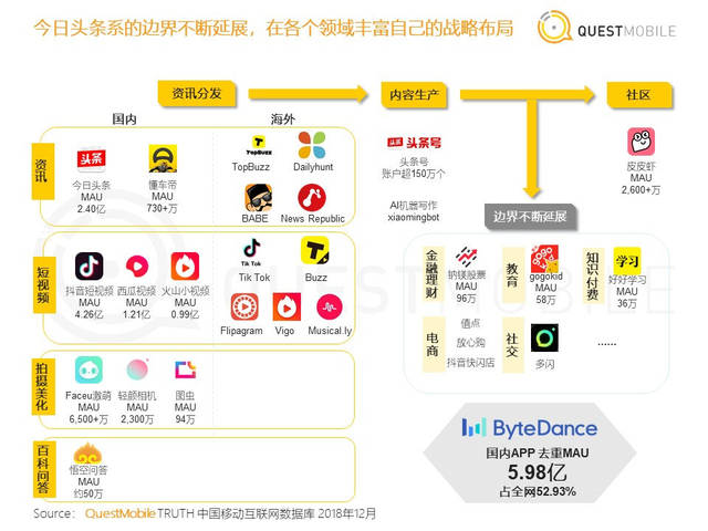 上线全网搜索,字节跳动动了谁的奶酪?