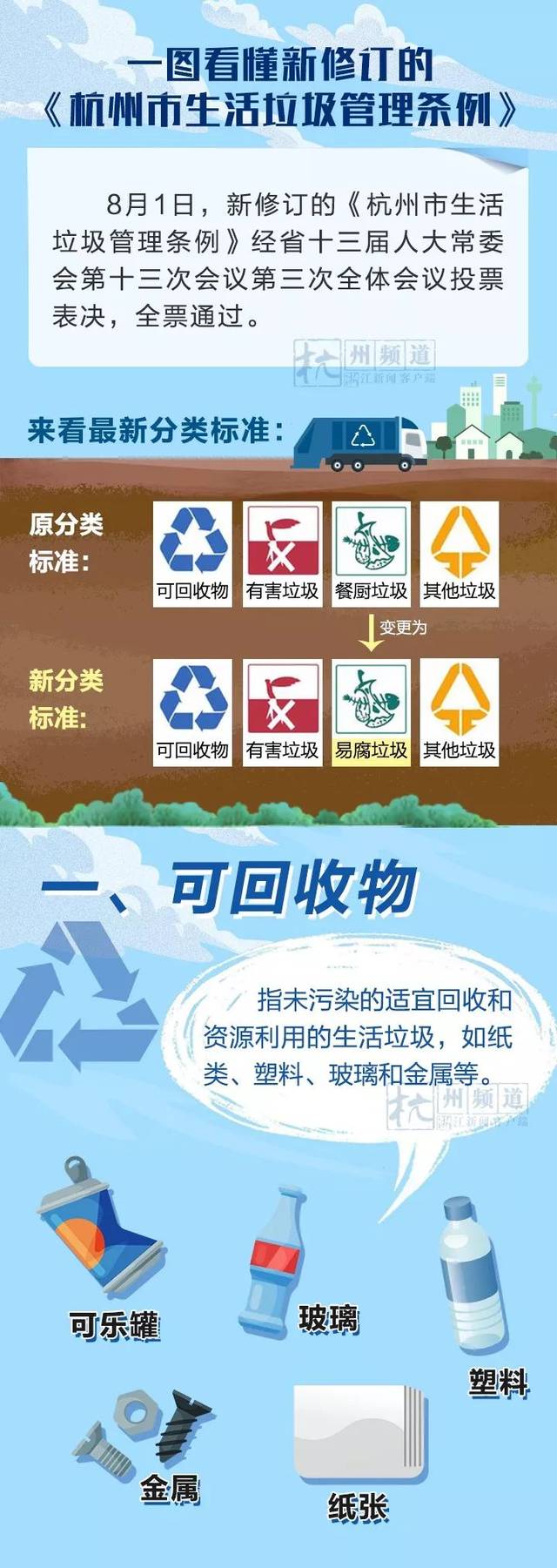 杭州垃圾分类的紧箍咒这回要怎么念?新条例