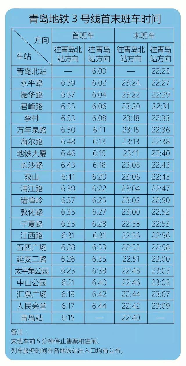 青岛地铁11号线运营时间有变!最新地铁时刻表赶紧收一份