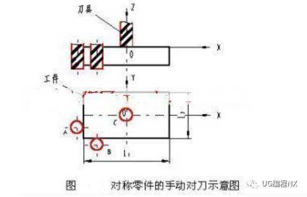 数控铣床的对刀过程与对刀方法你都知道吗?