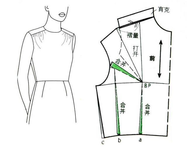 省道转移的原理及运用