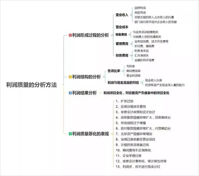 财务报表分析思维导图及必备公式汇总!