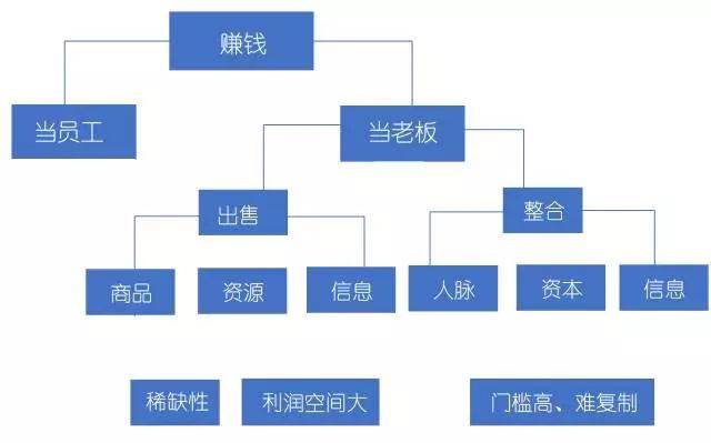 挂机赚钱方案-挂机方案赢利的全部思绪都在这了，别当最辛劳的底层_手机搜狐网 ...挂机论坛(4)