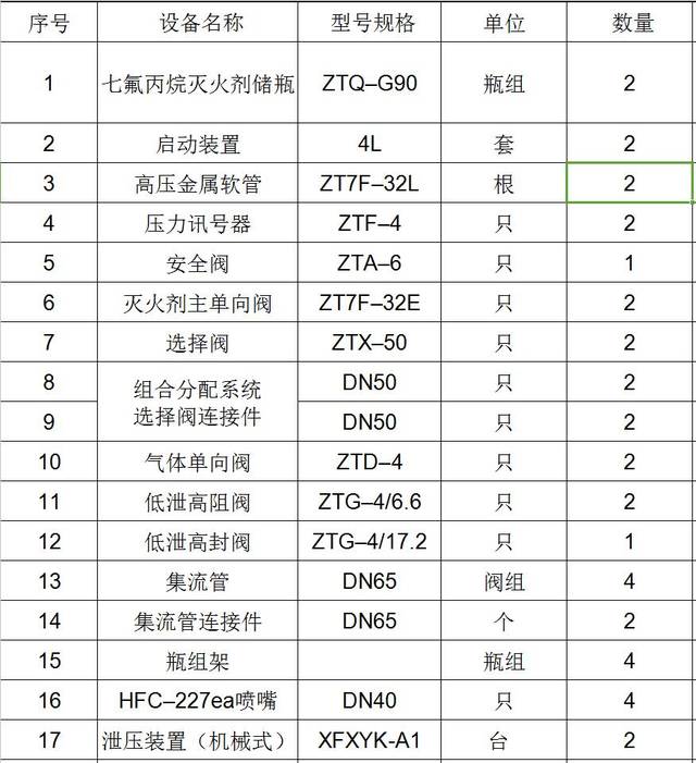 气体灭火安装|消防气体灭火施工|智淼消防气体灭火集成商