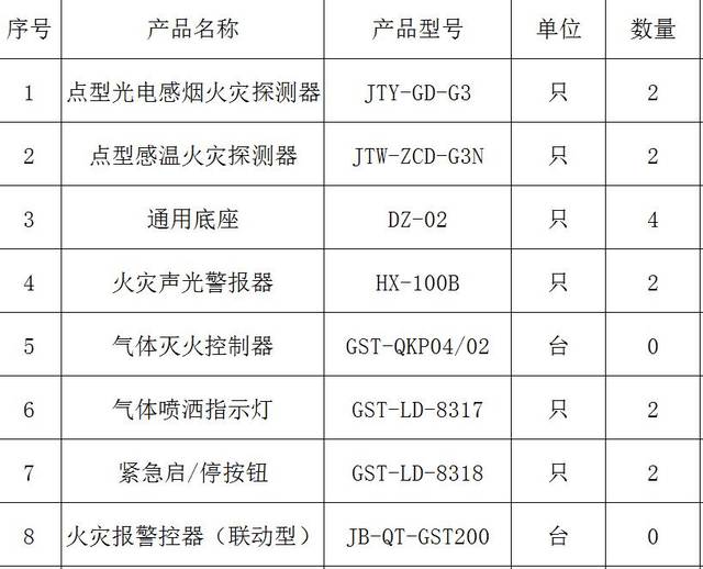气体灭火安装|消防气体灭火施工|智淼消防气体灭火集成商