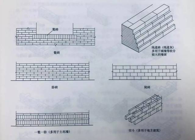 干摆,丝缝,桃花浆,三顺一丁,这些古建筑墙体关键词,您都知道吗