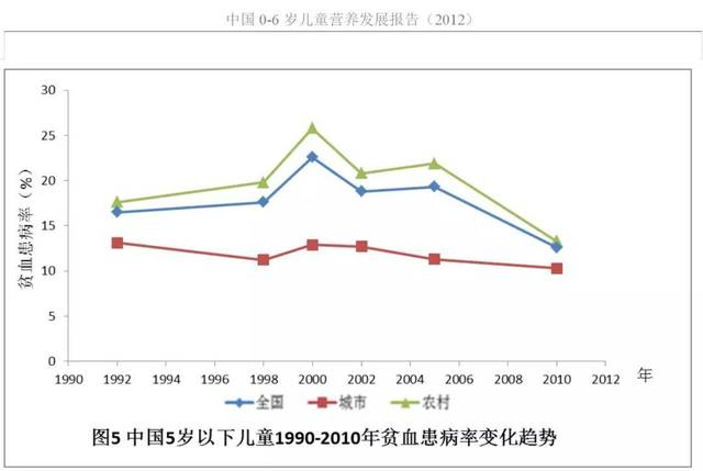 铁的日摄入量讲解