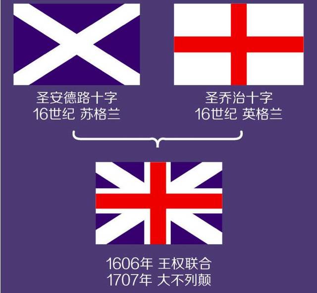 【有趣的历史】英国国旗背后的那些事儿