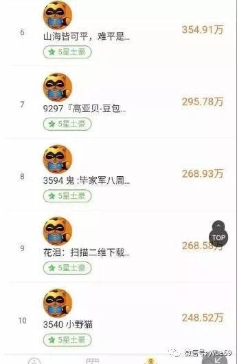 YY十大神豪排行榜:哦导第一,X导第五!黄了~田