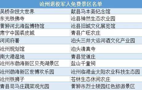 拿着这个证,河北近200多个景点免费玩!快看你能去吗?