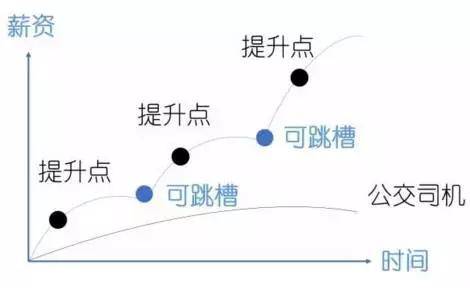 挂机赚钱方案-挂机方案赢利的全部思绪都在这了，别当最辛劳的底层_手机搜狐网 ...挂机论坛(3)