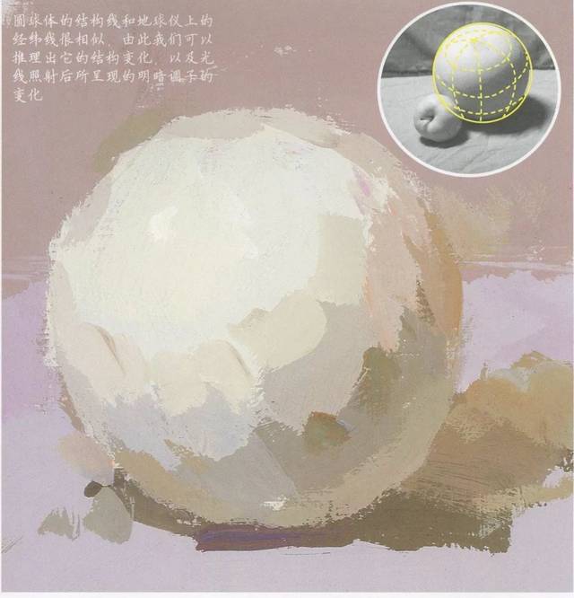 超强干货丨色彩静物基础单体之石膏球体