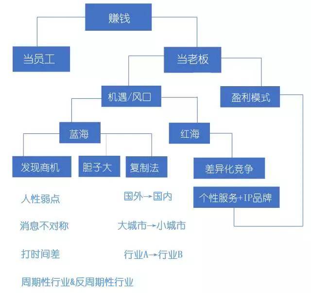 挂机赚钱方案-挂机方案赢利的全部思绪都在这了，别当最辛劳的底层_手机搜狐网 ...挂机论坛(7)