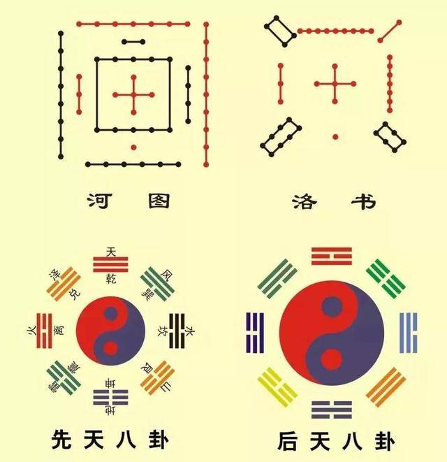 五行八卦图中隐蔵的秘密!五行八卦与天体,人体的关系