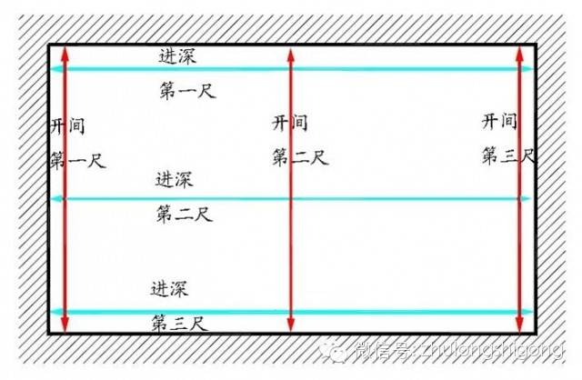 实测实量怎么做?中建 中天 万科,行业标杆可视化教学