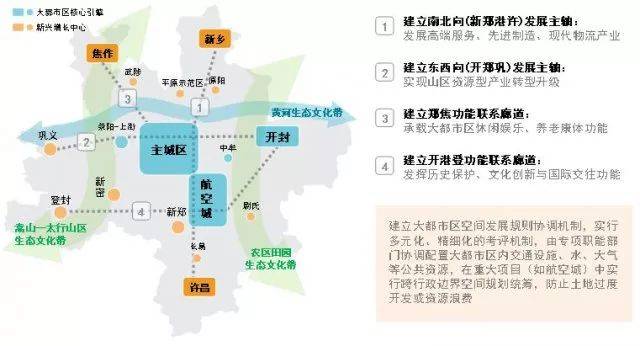 郑州2条地铁通新乡,平原新区强势崛起势不可挡?