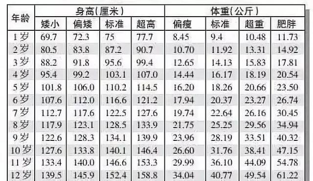 2019年男女孩最新身高标准表你家孩子达标了吗