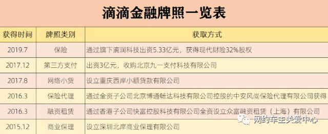 注册滴滴买保险贵吗