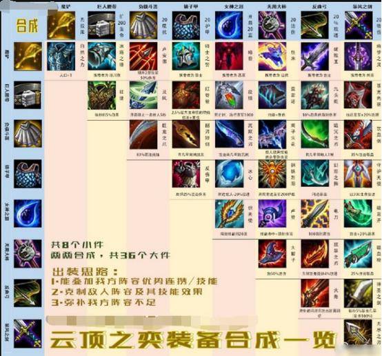 lol:云顶之弈斗士元素使 比拉面熊还要快乐的阵容