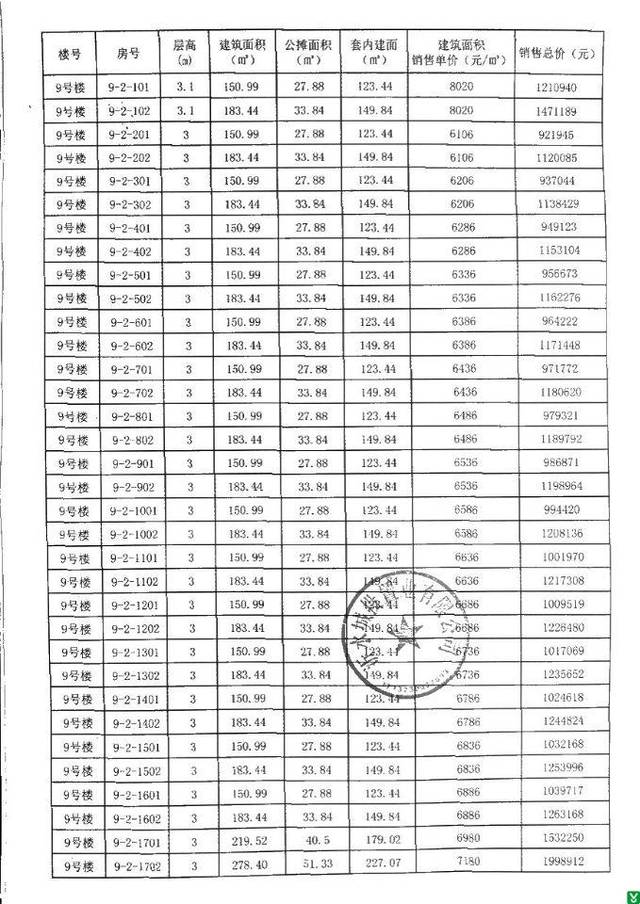 关于城投首府小区项目备案价格的批复-欢迎您来到沂水县人民政府