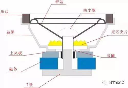 【发烧知识】浅谈7种扬声器类别