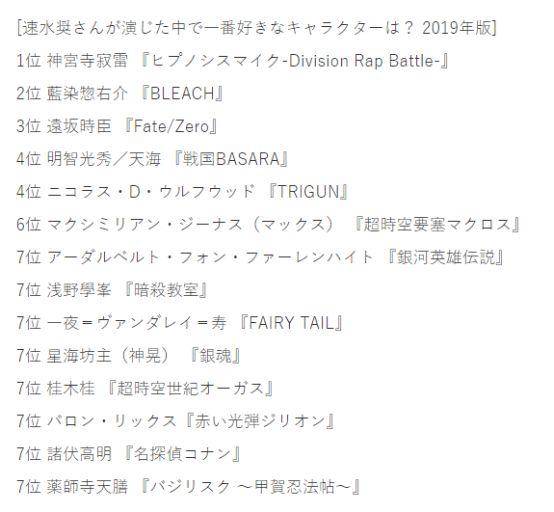 速水奖生日!声优速水奖所饰演的动画角色排行榜