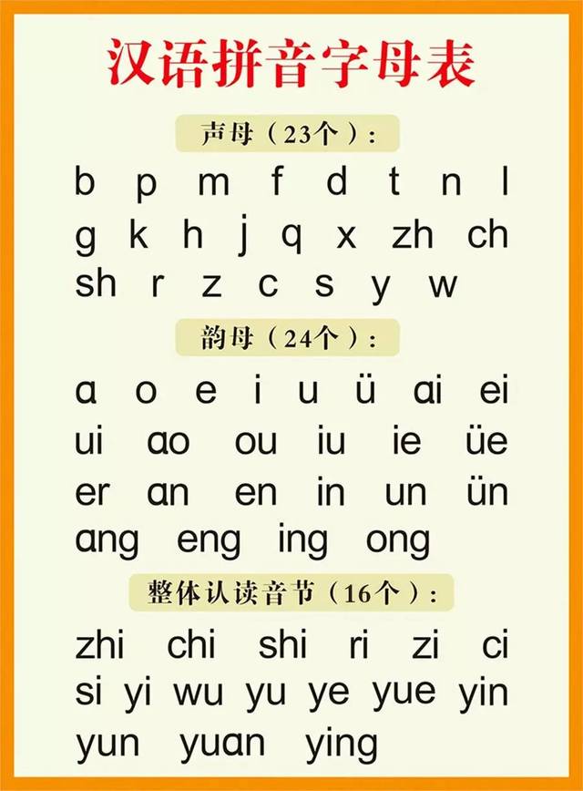 所以今天我就来给大家理理清楚拼音的学顺序,让大家在辅导孩子的