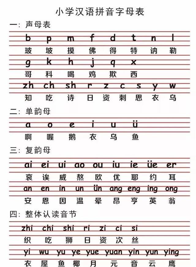 小学一年级语文26个汉语拼音字母要点 田字格儿歌,赶紧给孩子看!