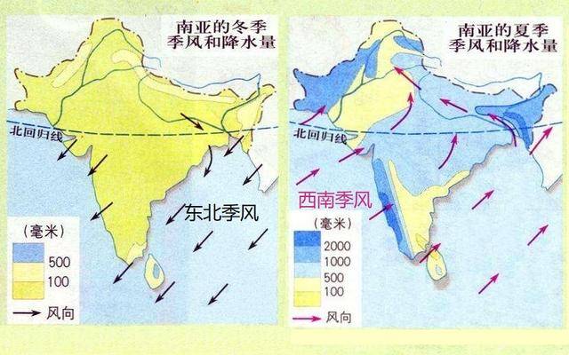 南亚冬夏季节的季风和降水量