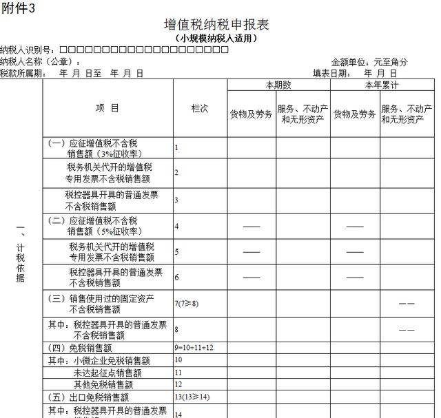 增值税纳税申报表不会填?报表模板及填写说明,统统帮你准备好了