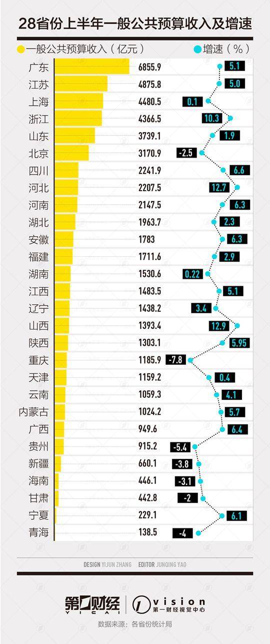 新疆财政收入2021GDP