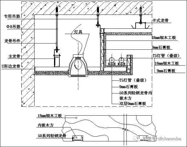 餐厅 重点说明:宽度不小于200mm,深度不小于150mm ⑧叠级吊顶暗光槽