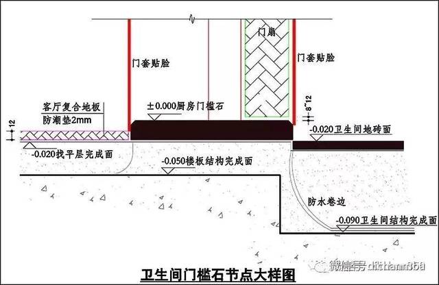 ④.卫生间门槛石节点大样图