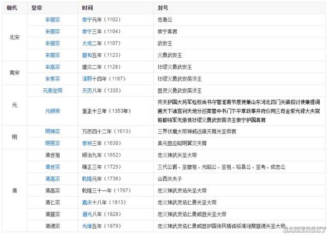 关刀,方天画戟 究竟谁才是三国第一兵器?