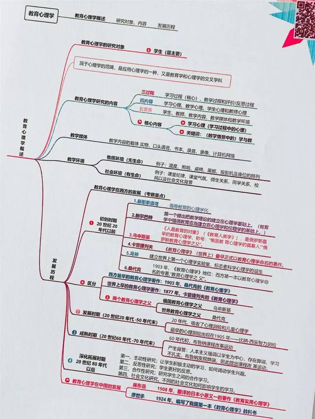 【陆老师】教师编制考试高分上岸复习思维导图 严格依照考纲编写