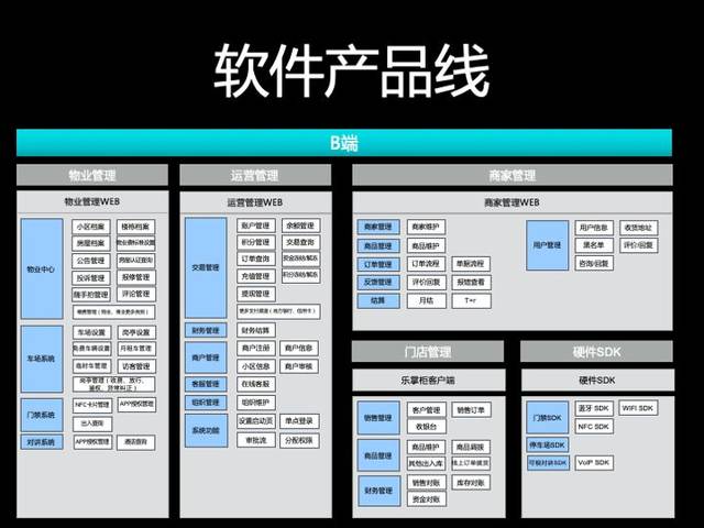 一文理清产品规划究竟怎么做(内附案例剖析)