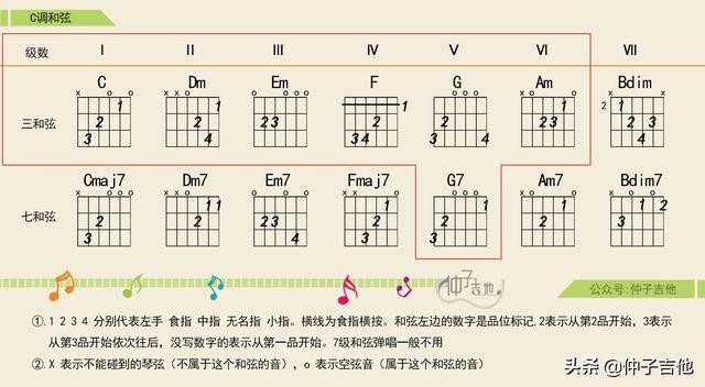 歌曲《送别》和弦编配分析,吉他和弦编配步骤与方法