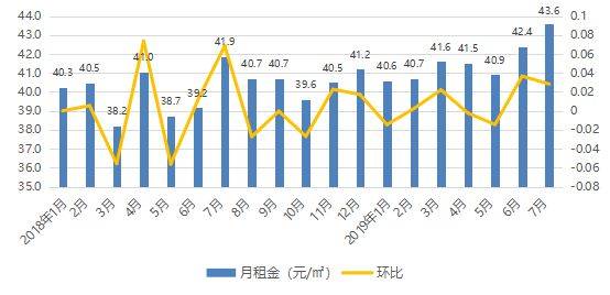 南京江苏快3引荐和值又双叒叕涨了?办公室改公寓出售 ,万科违规被约谈