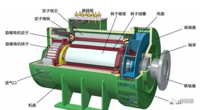 电动机的12个必备保护原理