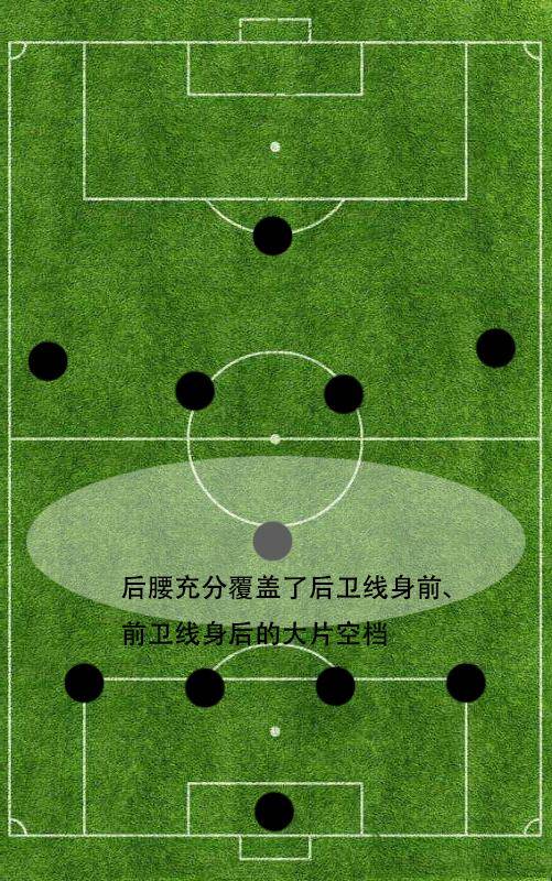 详解451阵型在现代足坛的所有分支:4231阵型攻防最为全面