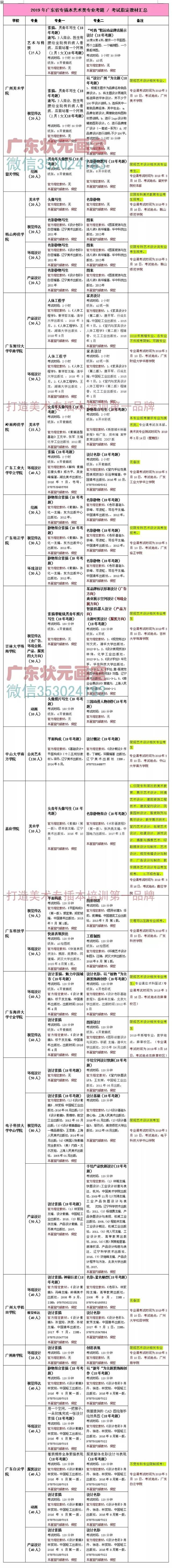 【广美考题】2006—2019年广州美院专插本历年考题(分享)